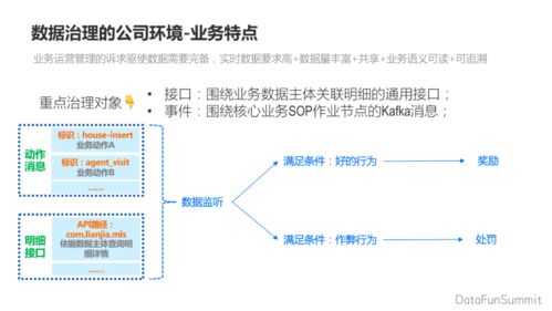 贝壳业务数据治理中台实践 构建高效、可信的数据处理服务