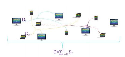 零极主网正式上线 开启共建共享共赢的数据处理服务新纪元