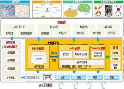 信义科技X-Cloud以数据处理利刃入选工信部2019大数据优秀案例