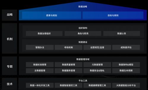 国内数据治理服务商推荐